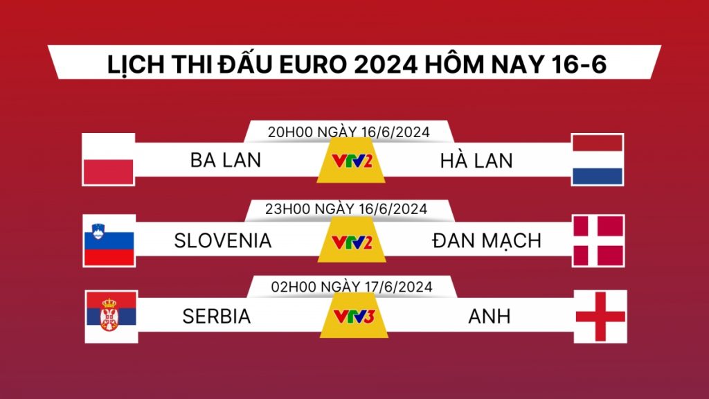 Lịch Thi Đấu EURO 2024 Tối Nay: Những Trận Đấu Nóng Bỏng
